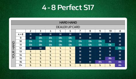 william hill casino blackjack|Basic Blackjack Strategy Charts .